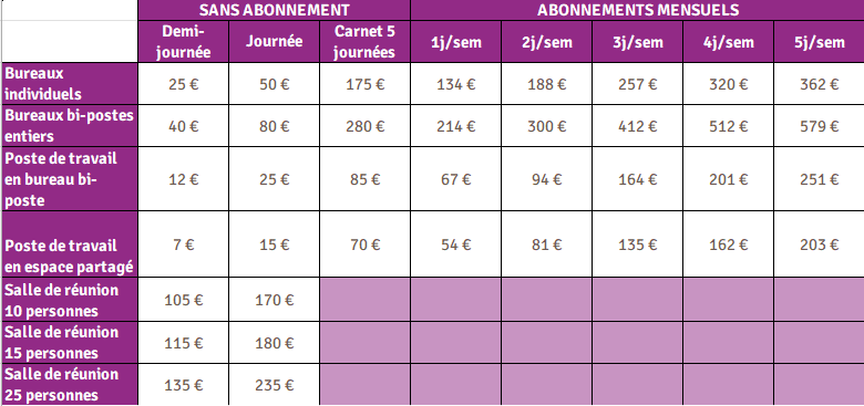 Tableau des tarifs des espaces de travail et salles de réunion